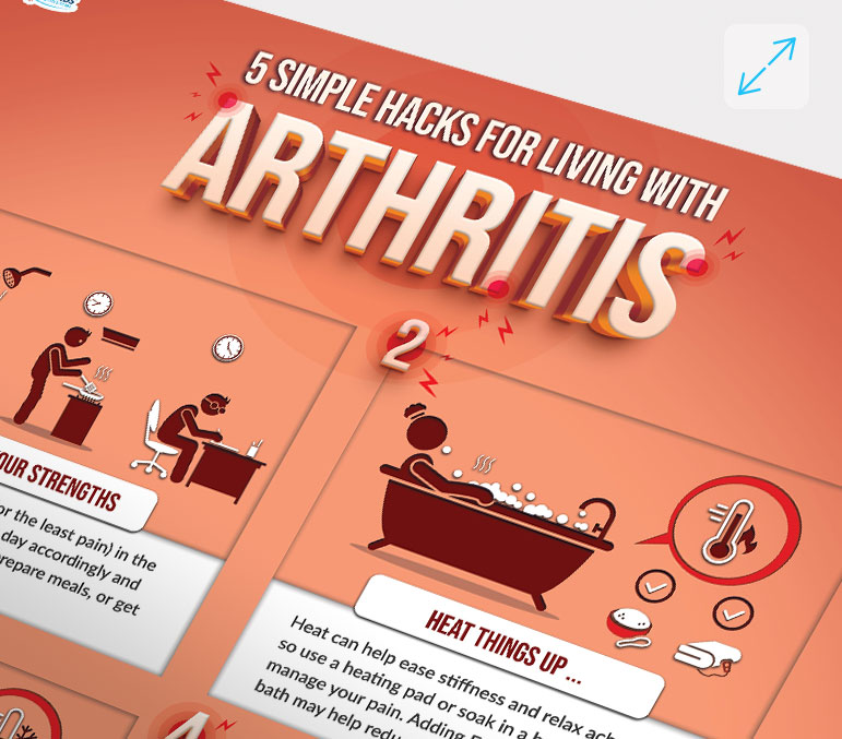 5 Simple Hacks for Living with Arthritis Infographic