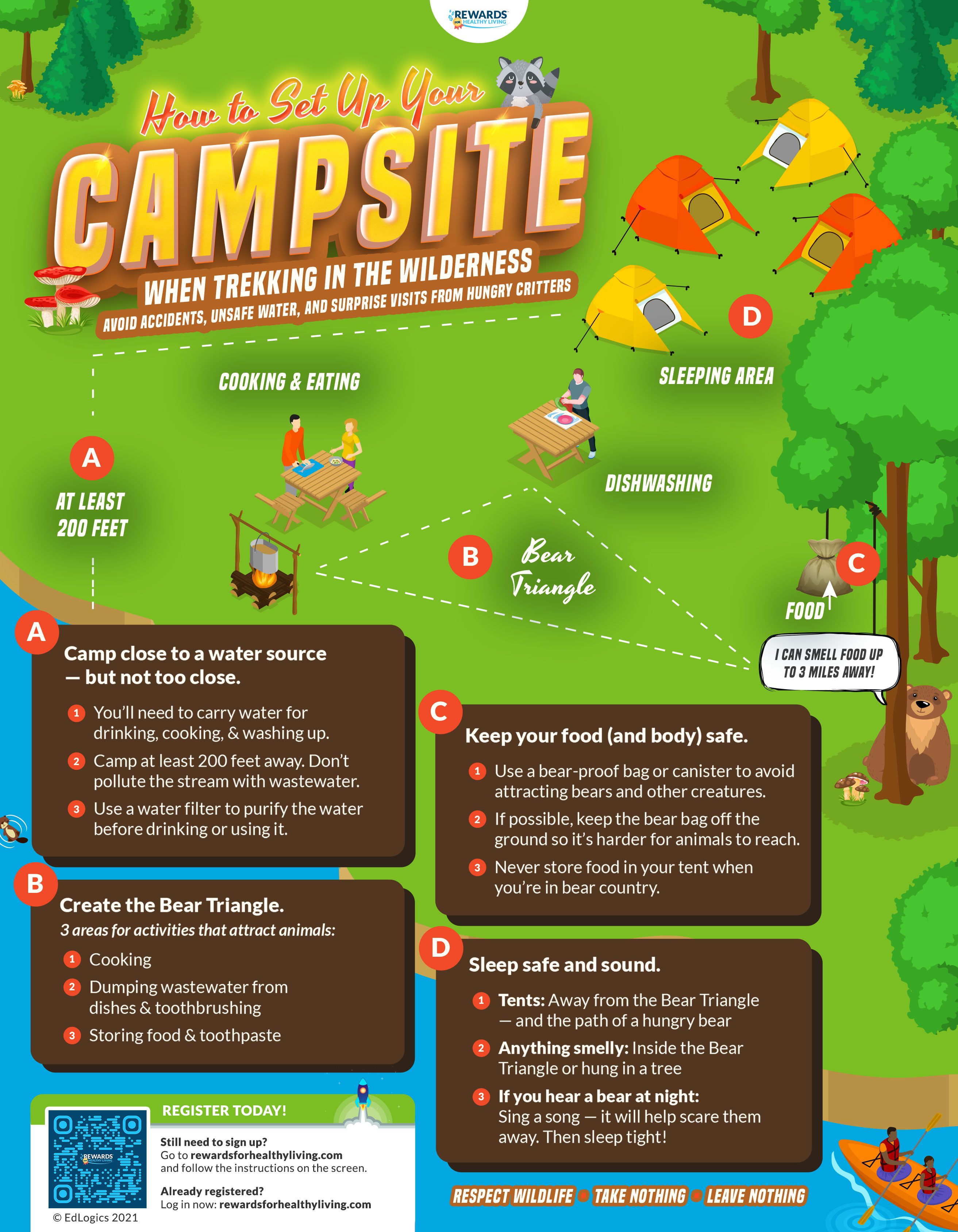 Camping Safety Infographic
