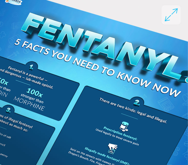Fentanyl: 5 Facts You Need to Know Now Infographic