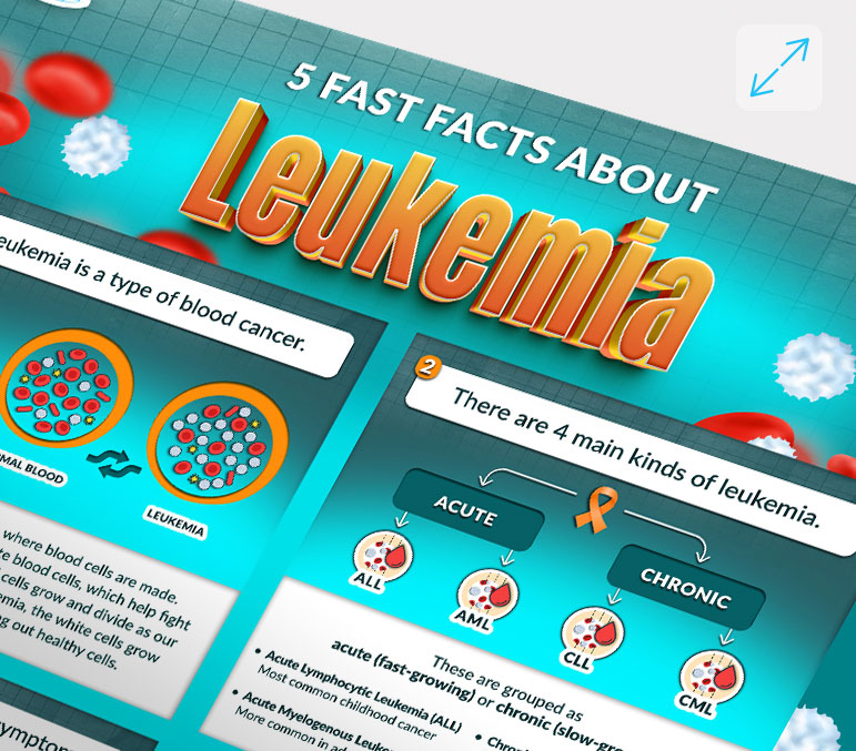 Lekemia: 5 Fast Facts Infographic