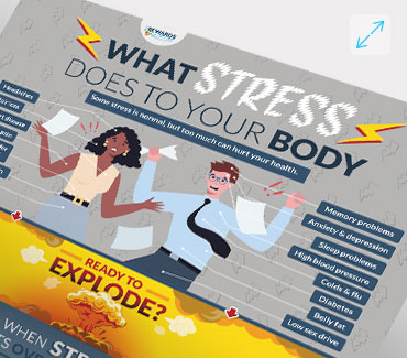 What Stress Does to Your Body infographic