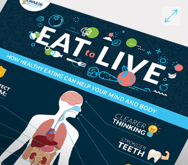 Eat to Live: How Healthy Eating Can Help Your Body Infographic
