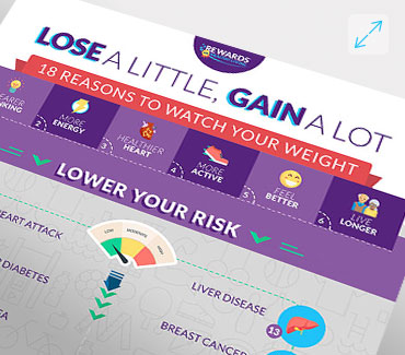 Weight Management: Lose a Little, Gain a Lot Infographic