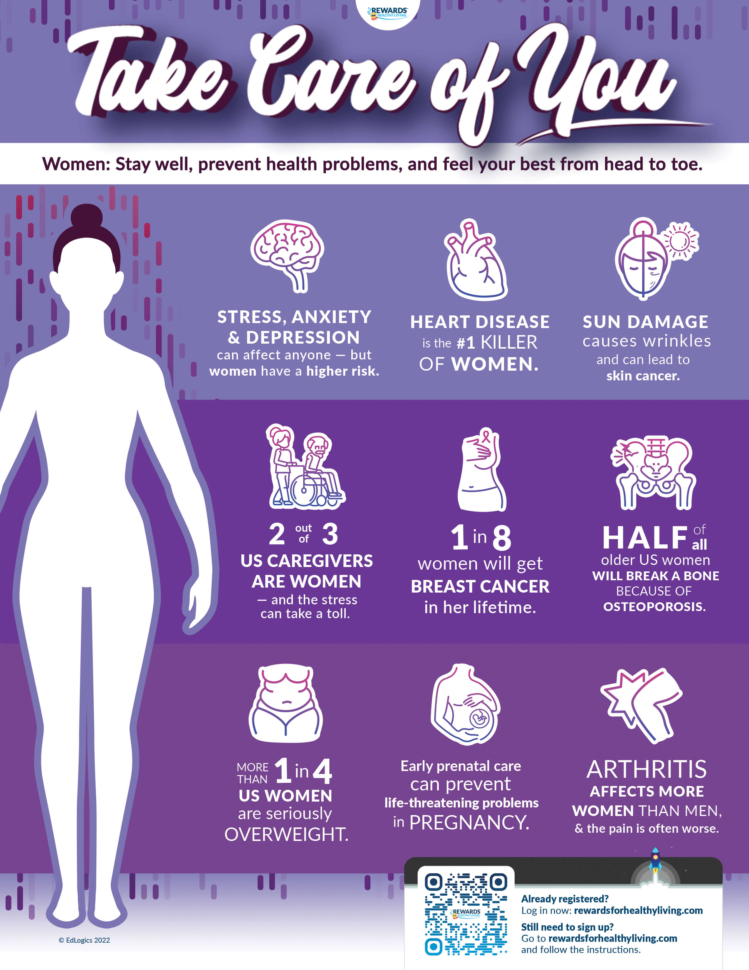 Women: Take Care of You Infographic